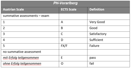 Grading